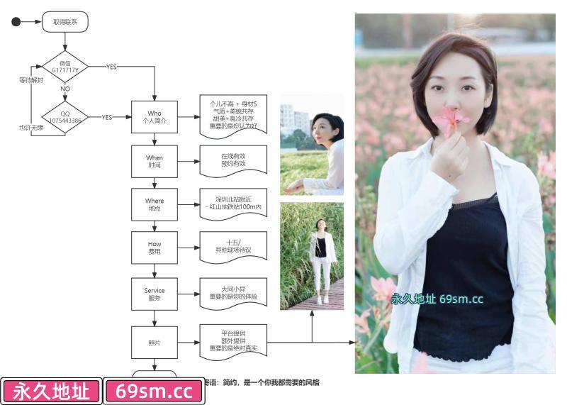 市辖区,楼凤,修车,外围,约炮,小姐,资源,南山侨城坊