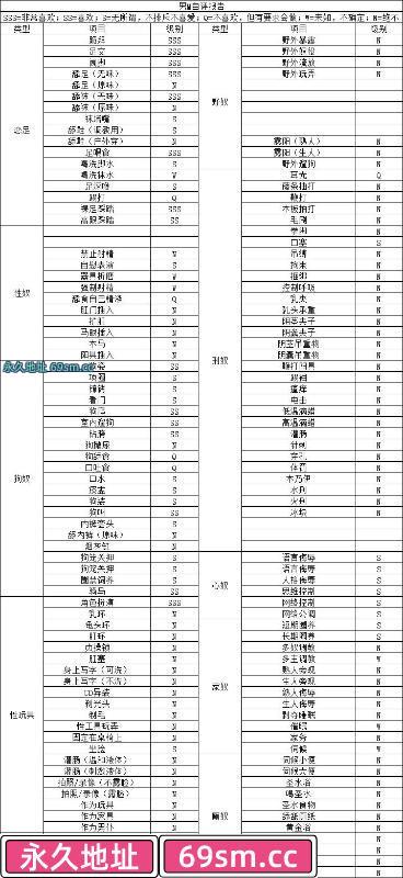 沈阳市,楼凤,修车,外围,约炮,小姐,资源,雪主女王